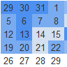 Pregled Google spletne zgodovine